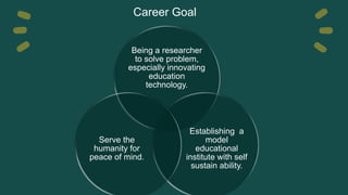 Career Goal
Being a researcher
to solve problem,
especially innovating
education
technology.
Establishing a
model
educational
institute with self
sustain ability.
Serve the
humanity for
peace of mind.
 