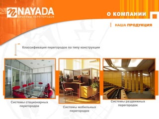 Системы раздвижных  перегородок  Системы стационарных перегородок  Классификация перегородок по типу конструкции  Системы мобильных перегородок НАША  ПРОДУКЦИЯ О КОМПАНИИ 