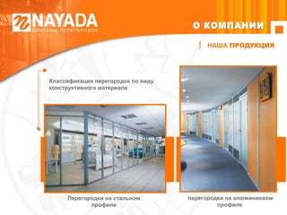 НАША  ПРОДУКЦИЯ Классификация перегородок по виду конструктивного материала перегородки на алюминиевом профиле  Перегородки на стальном профиле О КОМПАНИИ 