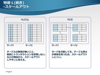 特徴１(続き)
-スケールアウト


           NoSQL              RDB




  サーバ1       サーバ2      サーバ1    サーバ2


  テーブルの関係が無いこと、        サーバを分散しても、テーブル同士
  厳密にトランザクションを管理しない、   が関係を持つため、スケールアウト
  などの理由から、スケールアウト      しにくい。
  しやすいと言える。




 Page 8
 