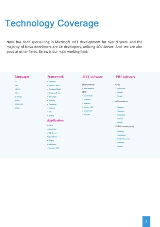 About Nova Software | PDF