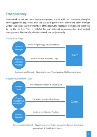 About Nova Software | PDF