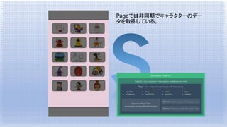 Pageでは非同期でキャラクターのデー
タを取得している。
 