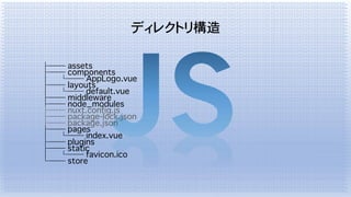 ディレクトリ構造
├── assets
├── components
│   └── AppLogo.vue
├── layouts
│   └── default.vue
├── middleware
├── node_modules
├── nuxt.config.js
├── package-lock.json
├── package.json
├── pages
│   └── index.vue
├── plugins
├── static
│   └── favicon.ico
└── store
 