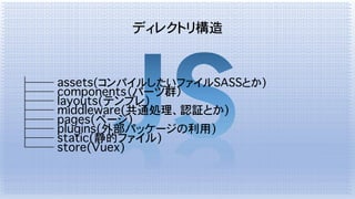 ディレクトリ構造
├── assets(コンパイルしたいファイルSASSとか)
├── components（パーツ群）
├── layouts(テンプレ)
├── middleware(共通処理、認証とか)
├── pages(ページ)
├── plugins(外部パッケージの利用)
├── static(静的ファイル)
└── store(Vuex)
 