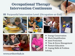 Occupational Therapy
Intervention Continuum
III Purposeful Intervention Level: (Occupation-as-End)
 Energy Conservation
 Work Simplification
 Joint Protection
 Time & Stress Management
 Posture Education
 Coping Skills & Problem
Solving
www.orthorehab.in
 