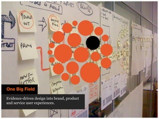One Big Field Evidence-driven design into brand, product and service user experiences. 