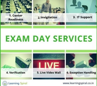 About online examination system