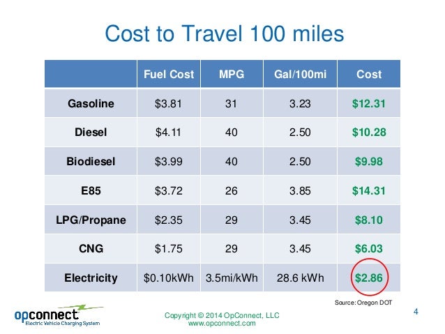 how much will it cost to recharge an electric car how much will it cost to recharge an electric car