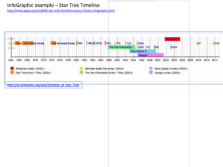 InfoGraphic example – Star Trek Timeline
http://www.space.com/12858-star-trek-timeline-science-fiction-infographic.html

http://en.wikipedia.org/wiki/Timeline_of_Star_Trek

 