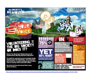 http://www.charityinsight.com/news/communications/big-societys-big-mouth-launches-new-infographic_28_03_2011

 