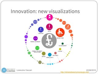 Lorenzino Vaccari 22/06/2016
Innovation: new visualizations
http://wheredoesmymoneygo.org/
30
 