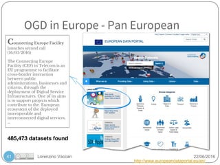 Lorenzino Vaccari 22/06/2016
OGD in Europe - Pan European
http://www.europeandataportal.eu/en/
41
Connecting Europe Facility
launches second call
(16/05/2016)
The Connecting Europe
Facility (CEF) in Telecom is an
EU programme to facilitate
cross-border interaction
between public
administrations, businesses and
citizens, through the
deployment of Digital Service
Infrastructures. One of its aims
is to support projects which
contribute to the European
ecosystem of the deployed
interoperable and
interconnected digital services.
…
485,473 datasets found
 