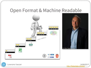 Lorenzino Vaccari 14/06/2017
Open Format & Machine Readable
23
http://5stardata.info/en/
 