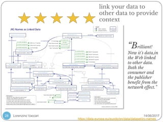 Lorenzino Vaccari 14/06/201728
“Brilliant!
Now it’s data,in
the Web linked
to other data.
Both the
consumer and
the publisher
benefit from the
network effect.”
https://data.europa.eu/euodp/en/data/dataset/jrc-names
link your data to
other data to provide
context
 
