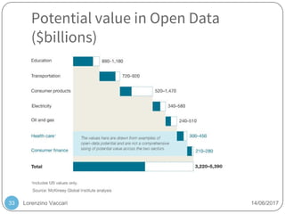 Lorenzino Vaccari 14/06/2017
Potential value in Open Data
($billions)
33
 