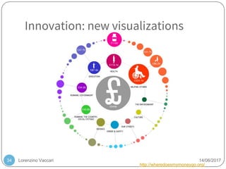 Lorenzino Vaccari 14/06/2017
Innovation: new visualizations
http://wheredoesmymoneygo.org/
34
 