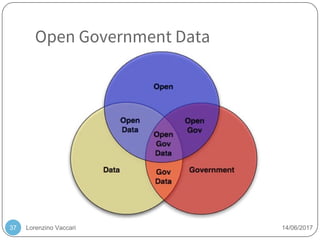 Lorenzino Vaccari 14/06/2017
Open Government Data
37
 