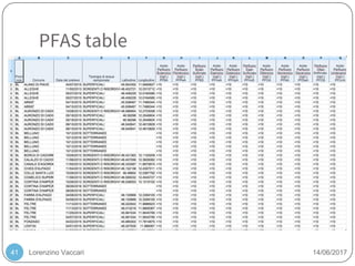 Lorenzino Vaccari 14/06/2017
PFAS table
41
 