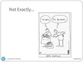 Lorenzino Vaccari 14/06/201760
Not Exactly...
 