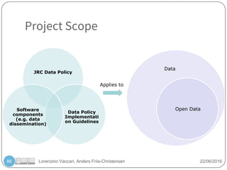 Lorenzino Vaccari, Anders Friis-Christensen 22/06/201686
Project Scope
JRC Data Policy
Data Policy
Implementati
on Guidelines
Software
components
(e.g. data
dissemination)
Data
Open Data
Applies to
 