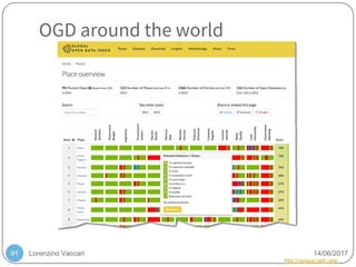Lorenzino Vaccari 14/06/2017
http://census.okfn.org/
OGD around the world
91
 