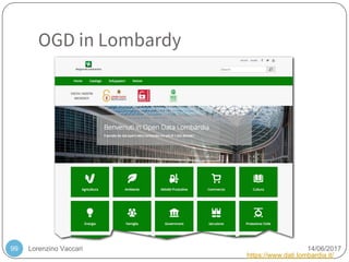 Lorenzino Vaccari 14/06/2017
OGD in Lombardy
99
https://www.dati.lombardia.it/
 