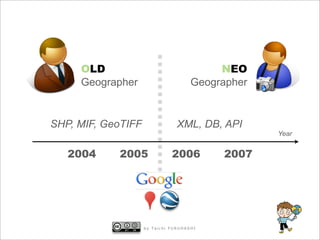 OLD                                  NEO
     Geographer                      Geographer


SHP, MIF, GeoTIFF               XML, DB, API
                                                  Year


   2004     2005              2006        2007




                    by Taichi FURUHASHI
 