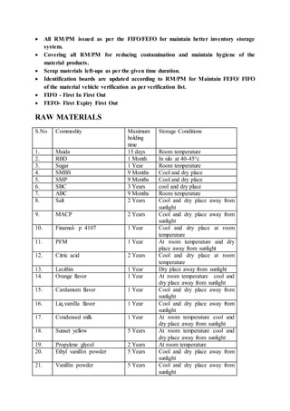  All RM/PM issued as per the FIFO/FEFO for maintain better inventory storage
system.
 Covering all RM/PM for reducing contamination and maintain hygiene of the
material products.
 Scrap materials left-ups as per the given time duration.
 Identification boards are updated according to RM/PM for Maintain FEFO/ FIFO
of the material vehicle verification as per verification list.
 FIFO - First In First Out
 FEFO- First Expiry First Out
RAW MATERIALS
S.No Commodity Maximum
holding
time
Storage Conditions
1. Maida 15 days Room temperature
2. RBD 1 Month In silo at 40-45°c
3. Sugar 1 Year Room temperature
4. SMBS 9 Months Cool and dry place
5. SMP 9 Months Cool and dry place
6. SBC 3 Years cool and dry place
7. ABC 9 Months Room temperature
8. Salt 2 Years Cool and dry place away from
sunlight
9. MACP 2 Years Cool and dry place away from
sunlight
10. Finamul- p 4107 1 Year Cool and dry place at room
temperature
11. PFM 1 Year At room temperature and dry
place away from sunlight
12. Citric acid 2 Years Cool and dry place at room
temperature
13. Lecithin 1 Year Dry place away from sunlight
14. Orange flavor 1 Year At room temperature cool and
dry place away from sunlight
15. Cardamom flavor 1 Year Cool and dry place away from
sunlight
16. Liq.vanilla flavor 1 Year Cool and dry place away from
sunlight
17. Condensed milk 1 Year At room temperature cool and
dry place away from sunlight
18. Sunset yellow 5 Years At room temperature cool and
dry place away from sunlight
19. Propylene glycol 2 Years At room temperature
20. Ethyl vanillin powder 5 Years Cool and dry place away from
sunlight
21. Vanillin powder 5 Years Cool and dry place away from
sunlight
 