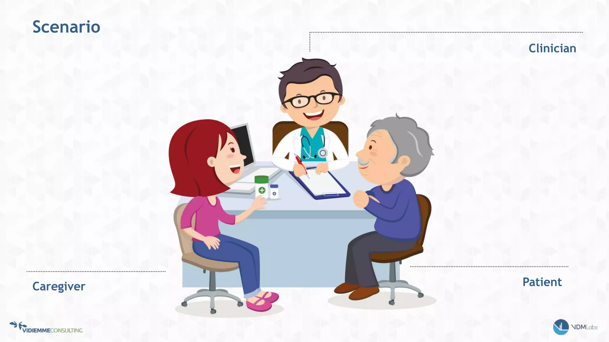 Scenario
Patient
Clinician
Caregiver
 