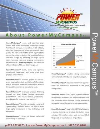 About PowerMyCampus




                                                                                                             PowerMyCampus™
                                                                                                      TM


PowerMyCampus™ owns and operates solar
power and other distributed renewable energy
facilities at colleges, universities, k-12 schools,
churches, hospitals and other not-for-proﬁt cam-
puses. We work with not-for-proﬁt organizations
across the nation to deliver the beneﬁts of clean,
low-cost energy by removing the high capital
costs, technical risks and ongoing maintenance
responsibilities. PowerMyCampus™ has corporate
oﬃces in Boston, MA, and Baton Rouge, LA.

PowerMyCampus™ builds, owns, and operates
commercial, large-scale, and utility scale solar
projects across the U.S.                              PowerMyCampus™ enables strong partnership
                                                      options for other third-party project developers.
PowerMyCampus™ provides power to not-for-
proﬁt organizations that wish to beneﬁt from solar    PowerMyCampus™ provides exceptional opportu-
energy and other renewable technologies without
                                                      nities for institutional investment in the clean
the capital investment or operational costs.
                                                      energy sector.
PowerMyCampus™ leverages project ﬁnancing
through our Smart Power Purchase Agreement            PowerMyCampus™ has a highly experienced team
(SmartPPA)™. We ensure reliable, predictably-         of engineers, ﬁnanciers, and project managers that
priced power for customers and partners.
                                                      are passionate about building reliable sources of

PowerMyCampus™ provides renewable energy and          renewable energy for not-for-proﬁt organizations.
“green energy” solutions without the need to make
large capital investments in new technology and       PowerMyCampus™ is part of the ONTility Network,
equipment.                                            a leading training and product distribution group
                                                      with over 200 installers nation-wide and over 100 of
PowerMyCampus™ strives to deliver half-priced
clean energy to customers.                            Megawatts of installations in its’ portfolio.



p 877.227.0773 I www.PowerMyCampus.com I f 877.556.8404
 
