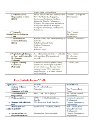 Mudukatuwa, Nainamadama,
   11. Southern Fisheries          Matara district with 1900 membership in      Tsunami, Development
       Organization-Matara         Nilwella, Dickwella, Kapugama,               Displacement
       [CBO]                       Devinuwara, Weligama, Gandara,
                                   Kottegoda, Thalalla, Batheegama,
                                   Walgama, Jayasayurupura, Kalapuhena,
                                   Wattegama, Hanwella, Aluthgama,
                                   Welegoda, Hummanaya,Kandegodalla,
                                   Kemagoda,
   12. Trincomalee                                                          War, Tsunami,
District Fisheries Solidarity                                               Development
       [CBO]                                                                displacement
   13. Kalutara District           Kalutara district with 500 membership in Tsunami, Land Tenure
        Fisheries Solidarity       Beruwela
        [CBO]                      Kaluthara, ElabadaWatte
                                   Sea lane, Sinhagama,
                                   Peiris lane
                                   Kaluthara North

   14. People to People Dialogue   In18 administrative districts of Sri Lanka   War, Tsunami,
       on Peace and Sustainable    with more than 25 organizational             Development
       Development                 network.                                     Displacement
       [Network]
   15. People’s Planning           In 15 coastal districts operated during       Tsunami, War
       Commission                  tsunami and minimal presence at the
       [Network]                   present situation. At the early stages of
                                   tsunami it was a 200 organizations
                                   worked together to advocate tsunami
                                   survivors rights.


          Praja Abhilasha Partners’ Profile

Organization                       Address                                      Related Issues
   1. National Fisheries           No.10, Malwatta Road,
      Solidarity                   Negombo.                                     War, Tsunami, Land
      Movement(NAFSO)                                                           Tenure,
   2. Savisthri Women’s            997/43 Park Lane, Rajagiriya                 H/E conflict/Tsunami
      Organization                                                              Development
   3. Praja Association            66/9B, 66 Watta, Baseline Road,              Tsunami, Development
                                   Borella.                                     Displacement
    4. Ruhunu Diriya Fisheries     57/4, Parakrama Road, Tangalla.              Tsunami, Development
       Org.                                                                     Displacement
    5. District Fisheries          67 Mail Post, Main Street, Pottuvil.         War, Tsunami, Land
Solidarity (DIFSO)                                                              tenure, Development
                                                                                Displacement,
   6. Southern Fisheries           Devineegoda, Rathgama, Galle.                Tsunami, Development
      Organization- Galle                                                       Displacement,
 