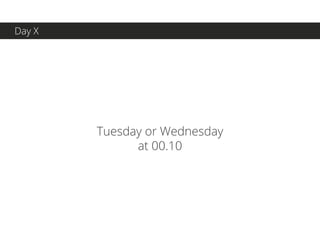 Tuesday or Wednesday
at 00.10
Day X
 