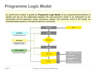About programme logic model Performance Audit | PPTX
