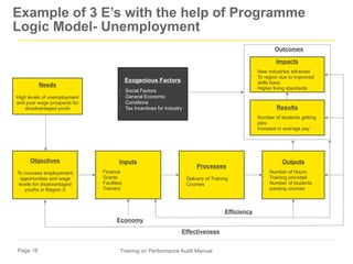 About programme logic model Performance Audit | PPTX