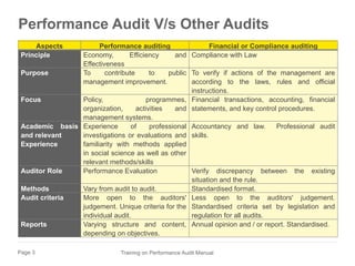 Efficiency Performance Audit About programme logic model Performance Audit | PPTX