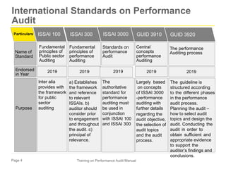 About programme logic model Performance Audit | PPTX