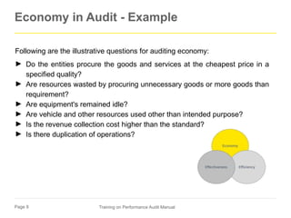 About programme logic model Performance Audit | PPTX