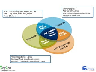 Changing Specs
BOM Costs - Analog, MCU, PWMs, I2C, SPI                 Aggressive Deadlines
MFG - Chip Count, Board Area/Layers                     Last-minute Hardware Adjustments
Power Efficiency                                        Security (IP Protection)




         Weak, Noisy Sensor Signals
         Complex Mixed-signal Requirements
         Amplifiers, Filters, ADCs, Comparators, DACs
 