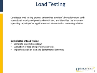 Load Testing 
1 
3 
QualiTest’s load testing process determines a system’s behavior under both 
normal and anticipated peak load conditions, and identifies the maximum 
operating capacity of an application and elements that cause degradation 
Deliverables of Load Testing 
• Complete system breakdown 
• Evaluation of load and performance tools 
• Implementation of load and performance activities 
 