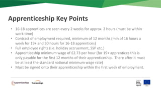 • 16-18 apprentices are seen every 2 weeks for approx. 2 hours (must be within
work time)
• Contract of employment required, minimum of 12 months (min of 16 hours a
week for 19+ and 30 hours for 16-18 apprentices)
• Full employee rights (i.e. holiday accruement, SSP etc.)
• Apprenticeship minimum wage of £2.73 per hour (for 19+ apprentices this is
only payable for the first 12 months of their apprenticeship. There after it must
be at least the standard national minimum wage rate)
• Must be signed onto their apprenticeship within the first week of employment.
Apprenticeship Key Points
 