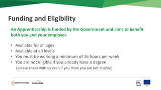 An Apprenticeship is funded by the Government and aims to benefit
both you and your employer.
• Available for all ages
• Available at all levels
• You must be working a minimum of 16 hours per week
• You are not eligible if you already have a degree
(please check with us even if you think you are not eligible)
Funding and Eligibility
 