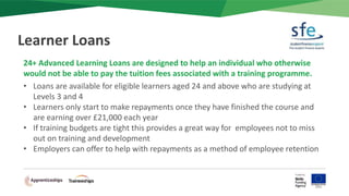 24+ Advanced Learning Loans are designed to help an individual who otherwise
would not be able to pay the tuition fees associated with a training programme.
• Loans are available for eligible learners aged 24 and above who are studying at
Levels 3 and 4
• Learners only start to make repayments once they have finished the course and
are earning over £21,000 each year
• If training budgets are tight this provides a great way for employees not to miss
out on training and development
• Employers can offer to help with repayments as a method of employee retention
Learner Loans
 