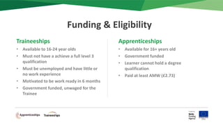 Funding & Eligibility
Traineeships
• Available to 16-24 year olds
• Must not have a achieve a full level 3
qualification
• Must be unemployed and have little or
no work experience
• Motivated to be work ready in 6 months
• Government funded, unwaged for the
Trainee
Apprenticeships
• Available for 16+ years old
• Government funded
• Learner cannot hold a degree
qualification
• Paid at least AMW (£2.73)
 