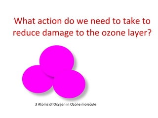 What action do we need to take to reduce damage to the ozone layer? 3 Atoms of Oxygen in Ozone molecule 