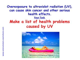 Overexposure to ultraviolet radiation (UV), can cause skin cancer and other serious health effects. Your Task  Make a list of health problems caused by UV Acknowledgement  of photo copied from www.supanet.com  www.sciencetutors.zoomshare.com   