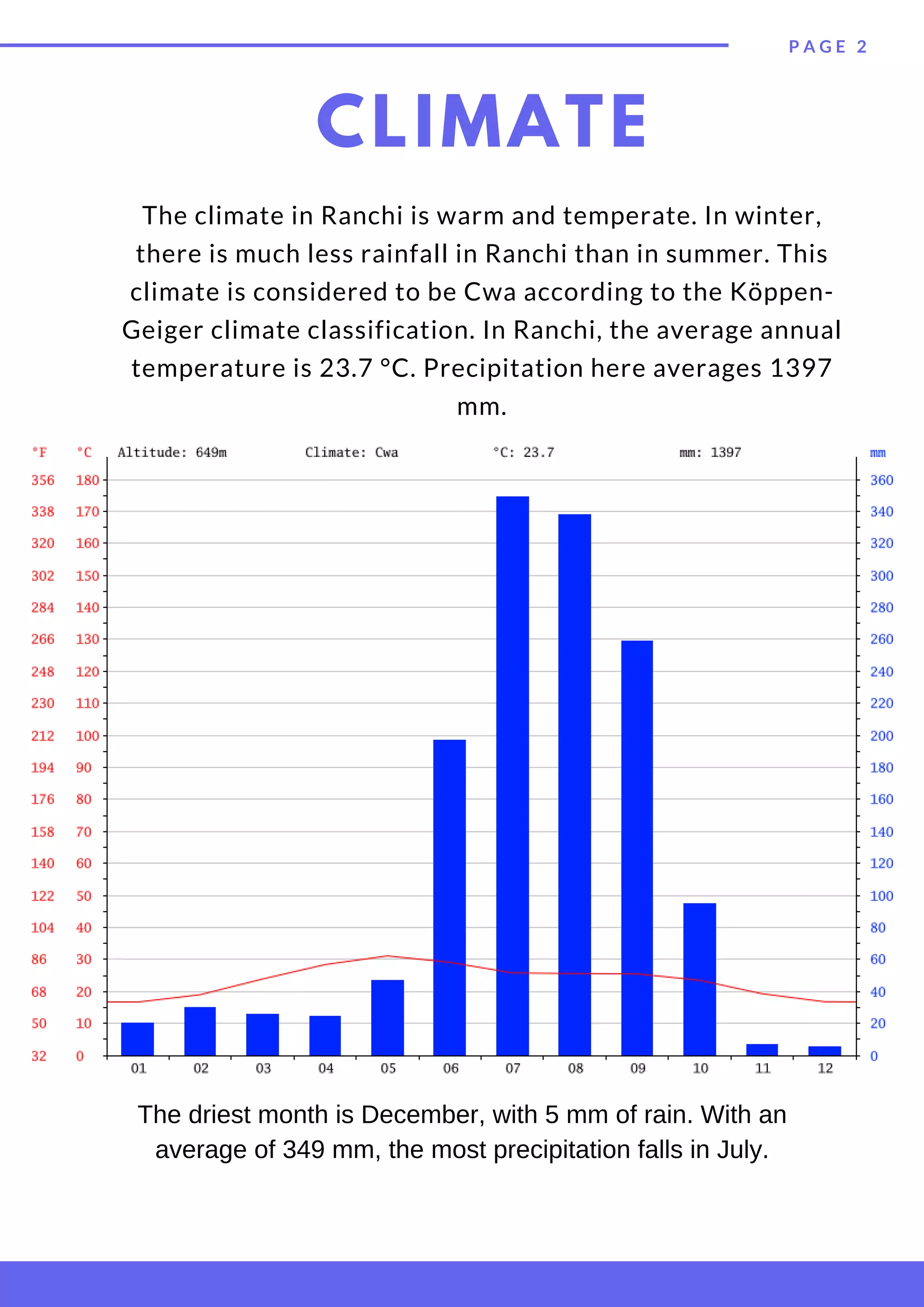 CLIMATE
The climate in Ranchi is warm and temperate. In winter,
there is much less rainfall in Ranchi than in summer. This
climate is considered to be Cwa according to the Köppen-
Geiger climate classification. In Ranchi, the average annual
temperature is 23.7 °C. Precipitation here averages 1397
mm.
P A G E 2
The driest month is December, with 5 mm of rain. With an
average of 349 mm, the most precipitation falls in July.
 