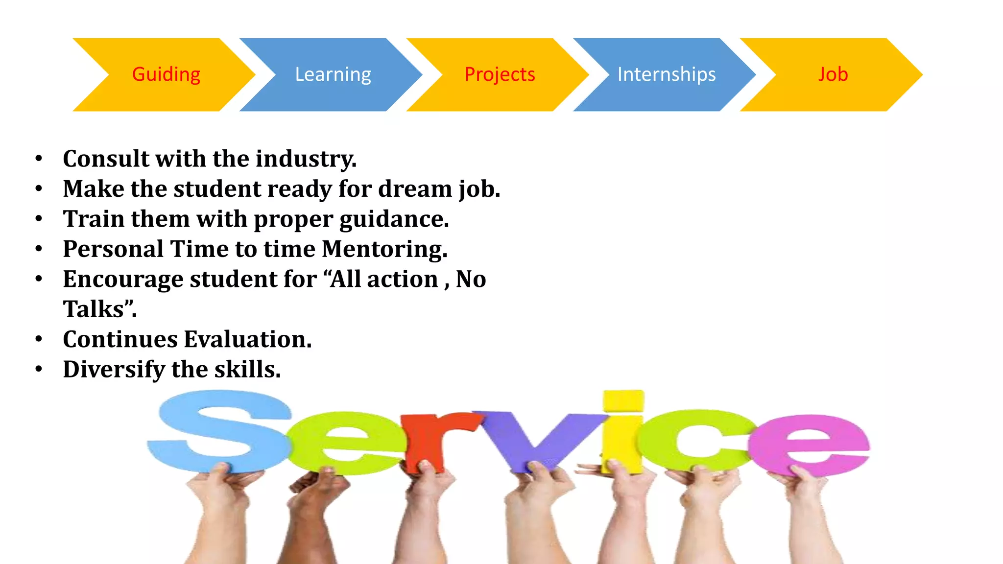 Guiding Learning Projects Internships Job
• Consult with the industry.
• Make the student ready for dream job.
• Train them with proper guidance.
• Personal Time to time Mentoring.
• Encourage student for “All action , No
Talks”.
• Continues Evaluation.
• Diversify the skills.