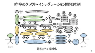 2
昨今のクラウド・インテグレーション開発体制
昔と比べて複雑化
 