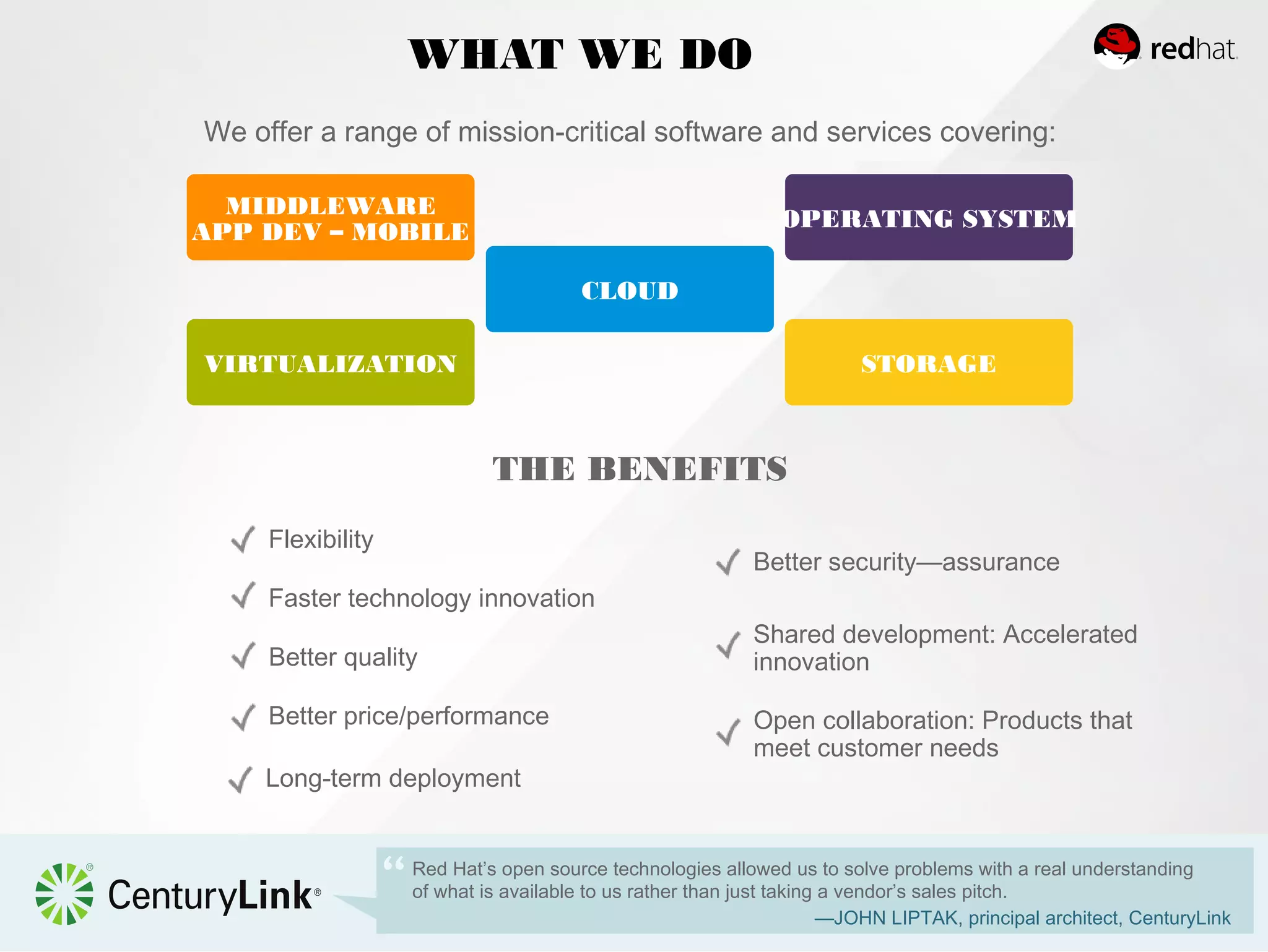 WHAT WE DO
Red Hat’s open source technologies allowed us to solve problems with a real understanding
of what is available to us rather than just taking a vendor’s sales pitch.
—JOHN LIPTAK, principal architect, CenturyLink
We offer a range of mission-critical software and services covering:
THE BENEFITS
Open collaboration: Products that
meet customer needs
Shared development: Accelerated
innovation
Better security—assurance
CLOUD
MIDDLEWARE
APP DEV – MOBILE
OPERATING SYSTEM
VIRTUALIZATION STORAGE
Better price/performance
Better quality
Faster technology innovation
Flexibility
Long-term deployment
 